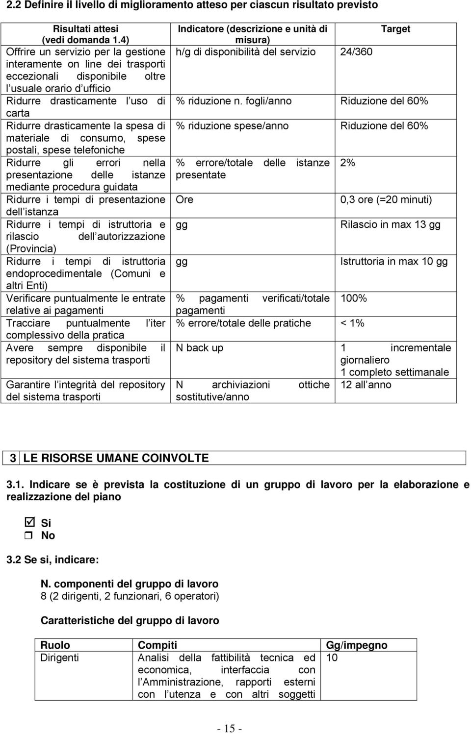 materiale di consumo, spese postali, spese telefoniche Ridurre gli errori nella presentazione delle istanze mediante procedura guidata Ridurre i tempi di presentazione dell istanza Ridurre i tempi di