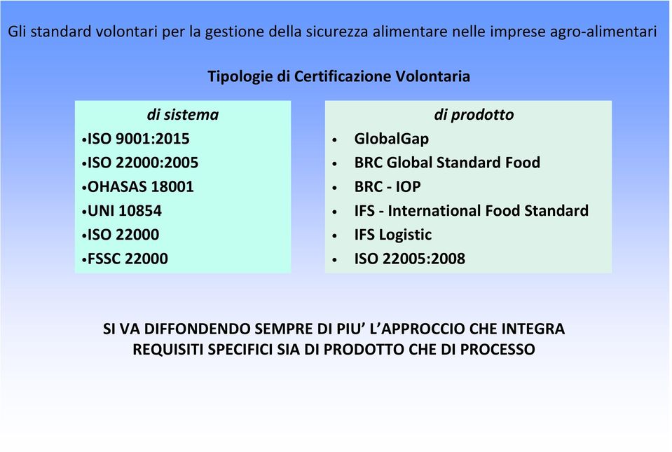 di prodotto GlobalGap BRC Global Standard Food BRC IOP IFS International Food Standard IFS Logistic ISO