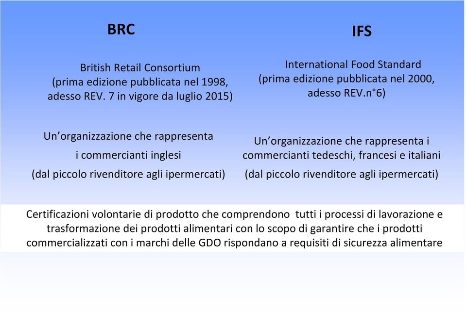 n 6) Un organizzazione che rappresenta i commercianti inglesi (dal piccolo rivenditore agli ipermercati) Un organizzazione che rappresenta i commercianti tedeschi,