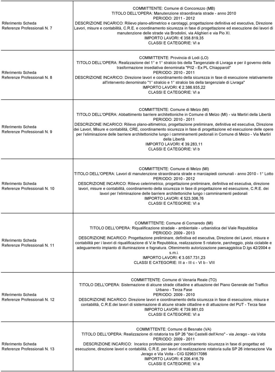 definitiva ed esecutiva, Direzione Lavori, misure e contabilità, C.R.E.