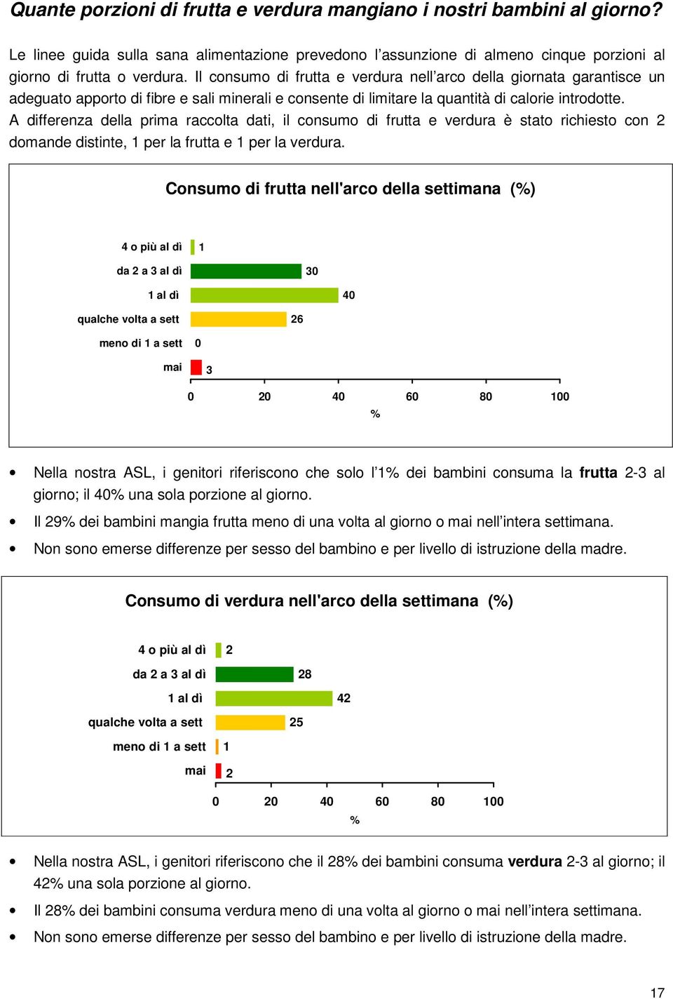 A differenza della prima raccolta dati, il consumo di frutta e verdura è stato richiesto con 2 domande distinte, 1 per la frutta e 1 per la verdura.