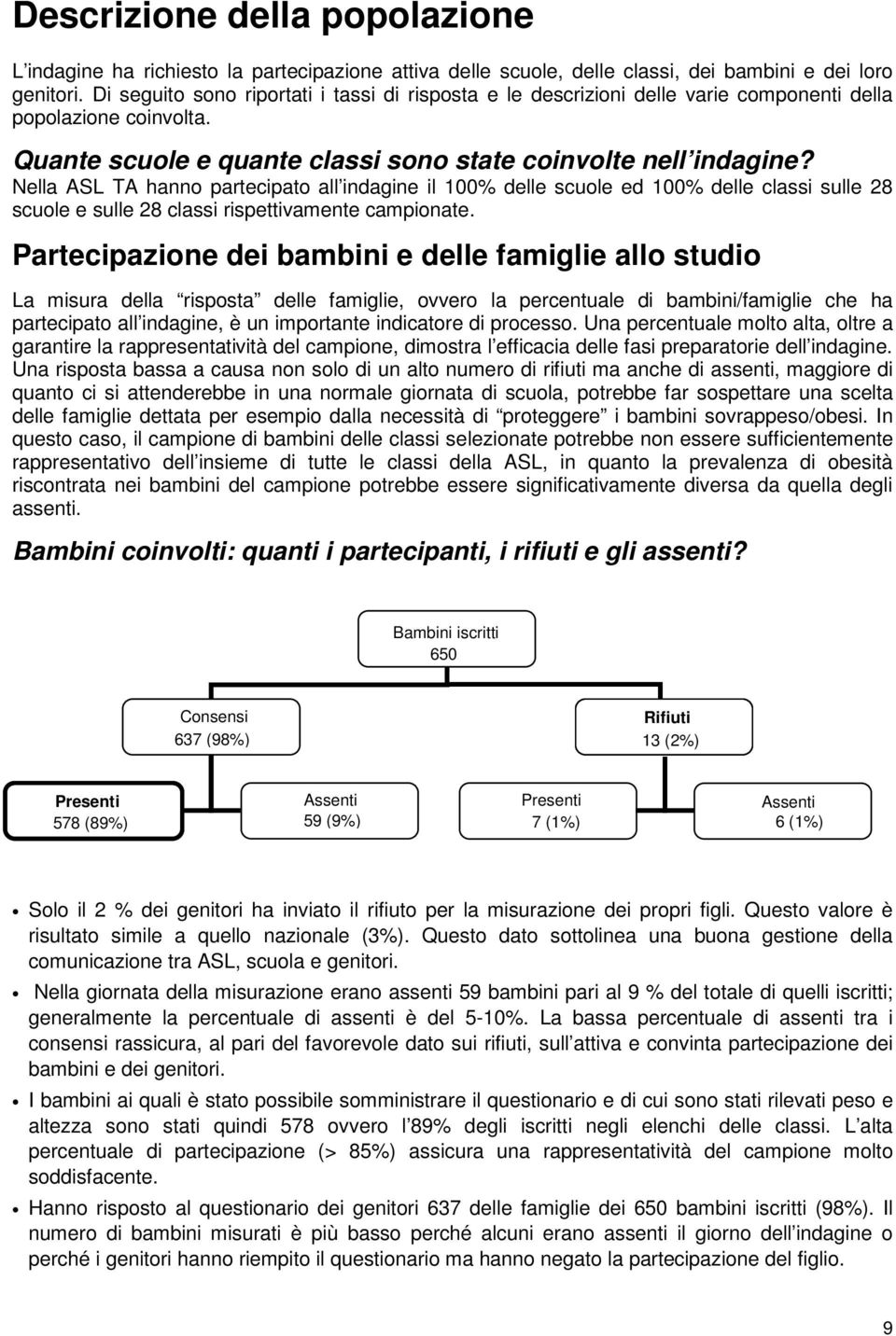 Nella ASL TA hanno partecipato all indagine il 100% delle scuole ed 100% delle classi sulle 28 scuole e sulle 28 classi rispettivamente campionate.