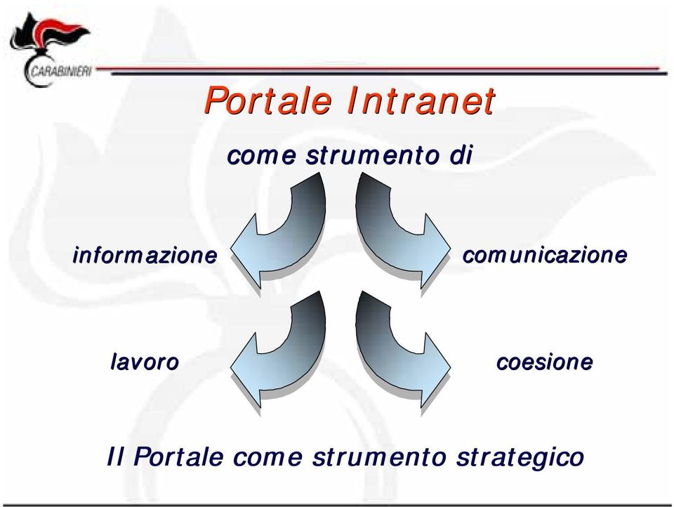 comunicazione lavoro