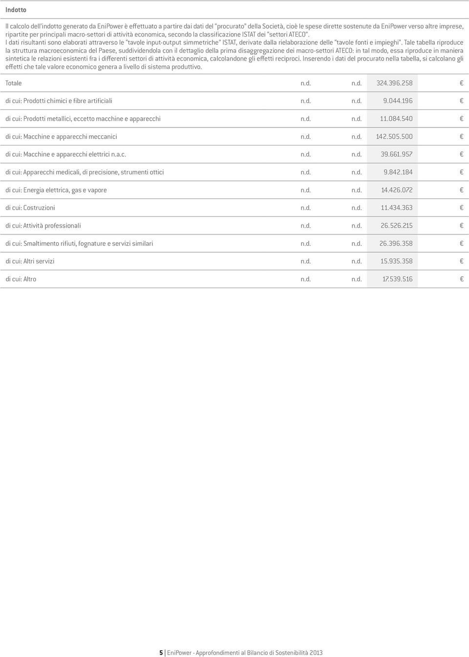 I dati risultanti sono elaborati attraverso le tavole input-output simmetriche ISTAT, derivate dalla rielaborazione delle tavole fonti e impieghi.