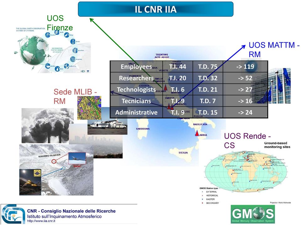 I. 6 T.D.21 > 27 Tecnicians T.I. 9 T.D. 7 > 16 Administrative T.