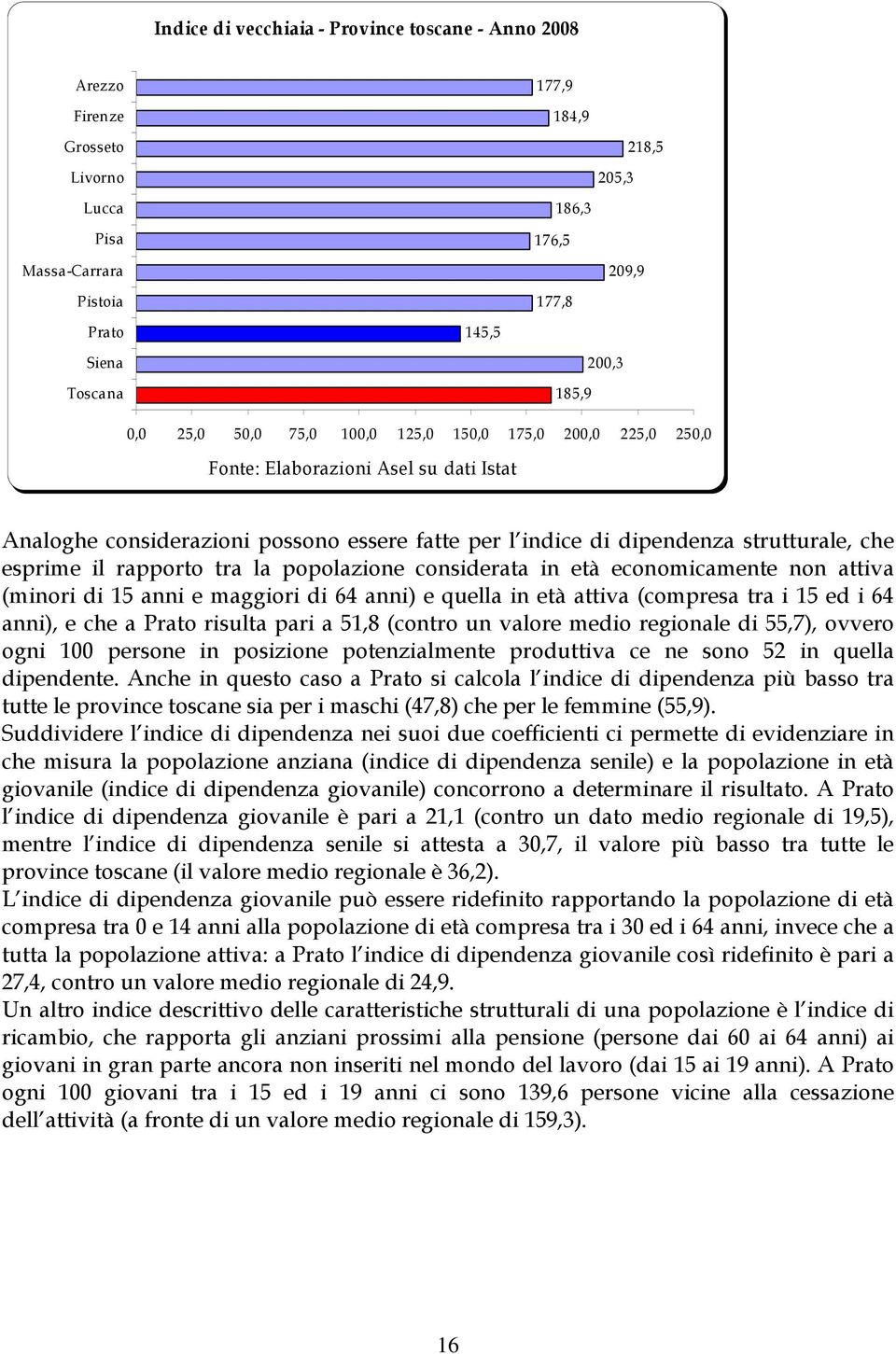 esprime il rapporto tra la popolazione considerata in età economicamente non attiva (minori di 15 anni e maggiori di 64 anni) e quella in età attiva (compresa tra i 15 ed i 64 anni), e che a Prato