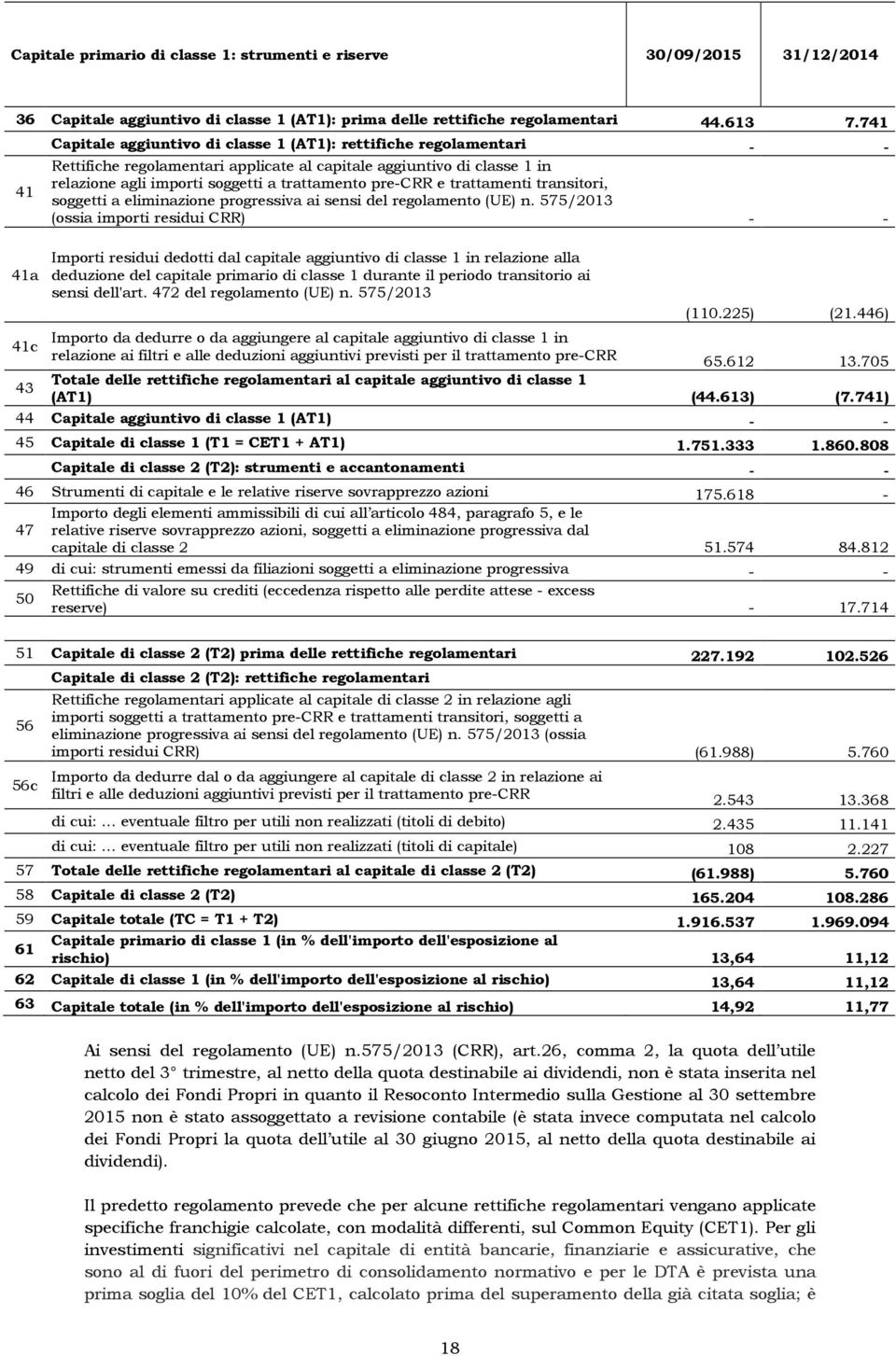 pre-crr e trattamenti transitori, soggetti a eliminazione progressiva ai sensi del regolamento (UE) n.