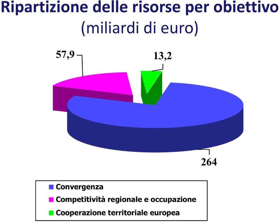 per obiettivo