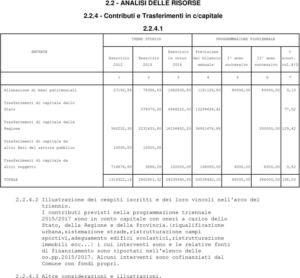 1 Alienazione di beni patrimoniali 27192,94 78396,93 1082630,80 1181126,80 80000,00 80000,00 9,10 Trasferimenti di capitale dallo Stato 578070,00 6948222,50 12299638,42 77,02 Trasferimenti di