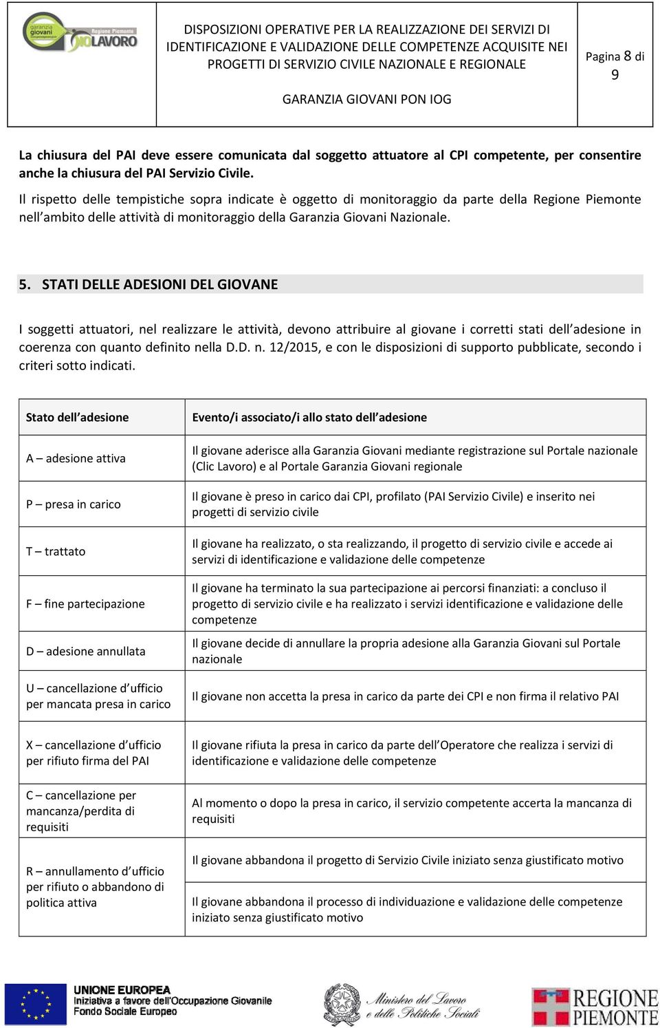 STATI DELLE ADESIONI DEL GIOVANE I soggetti attuatori, nel realizzare le attività, devono attribuire al giovane i corretti stati dell adesione in coerenza con quanto definito nella D.D. n. 12/2015, e con le disposizioni di supporto pubblicate, secondo i criteri sotto indicati.