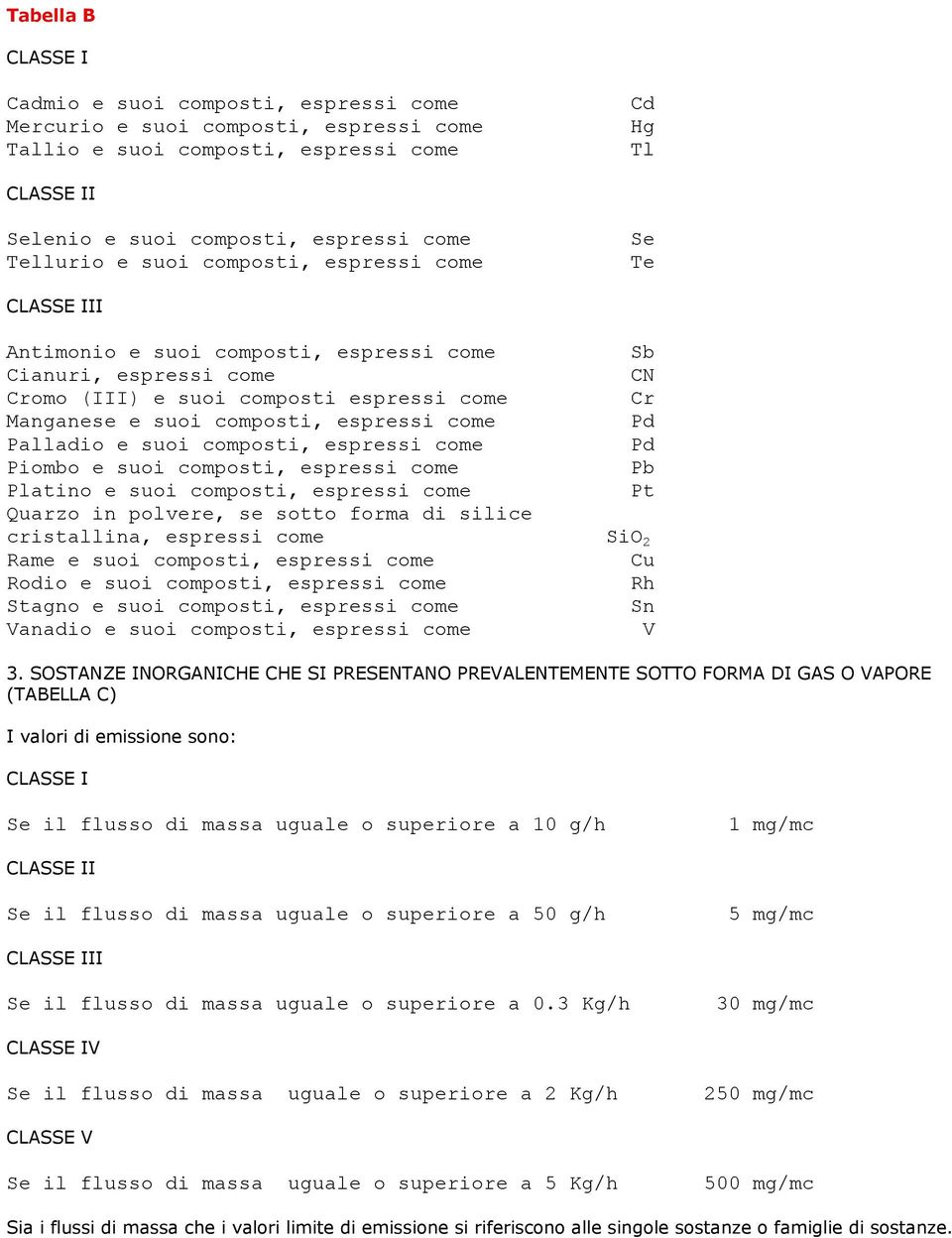 espressi come Pd Palladio e suoi composti, espressi come Pd Piombo e suoi composti, espressi come Pb Platino e suoi composti, espressi come Pt Quarzo in polvere, se sotto forma di silice cristallina,