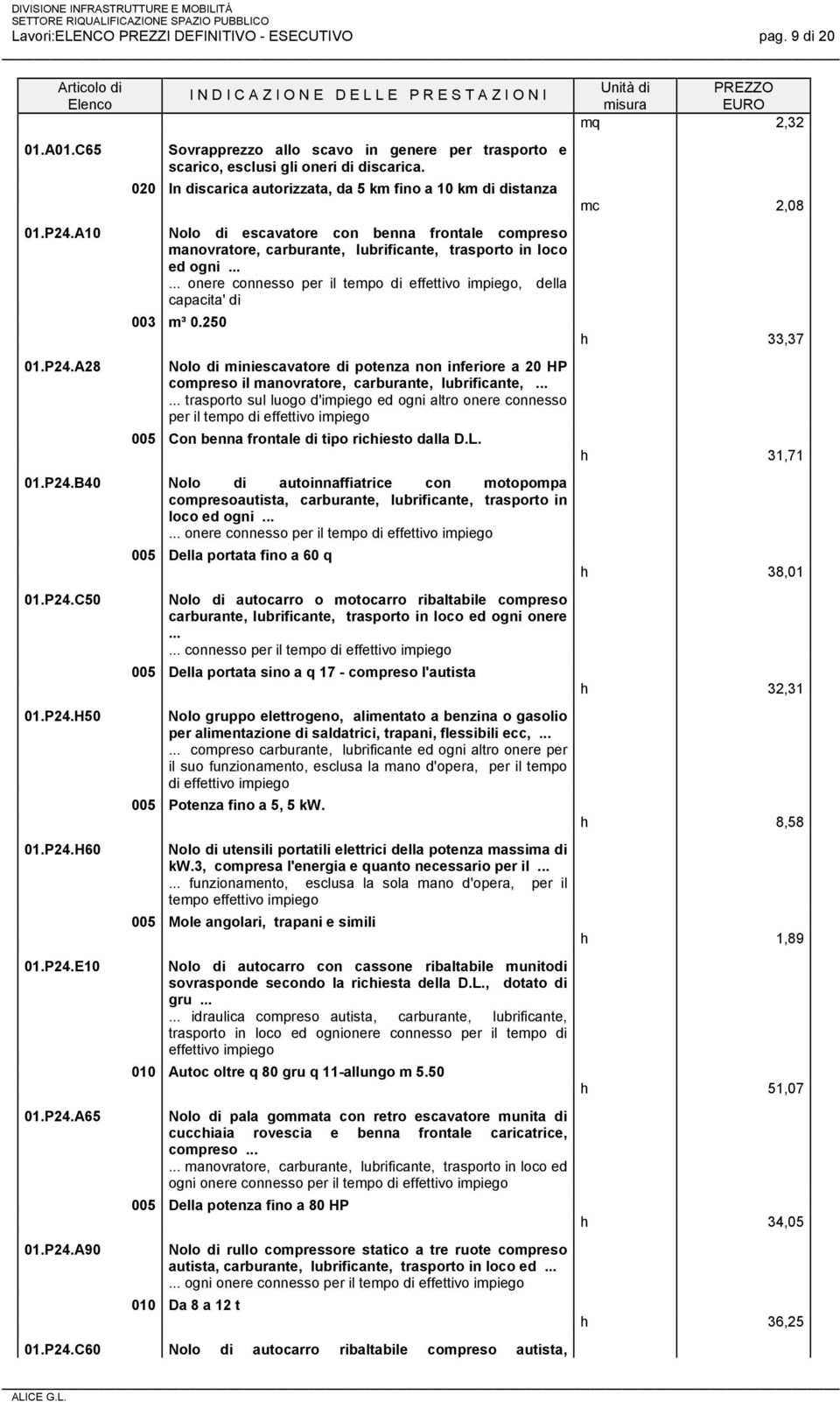 A10 Nolo di escavatore con benna frontale compreso manovratore, carburante, lubrificante, trasporto in loco ed ogni onere connesso per il tempo di effettivo impiego, della capacita' di 003 m³ 0.