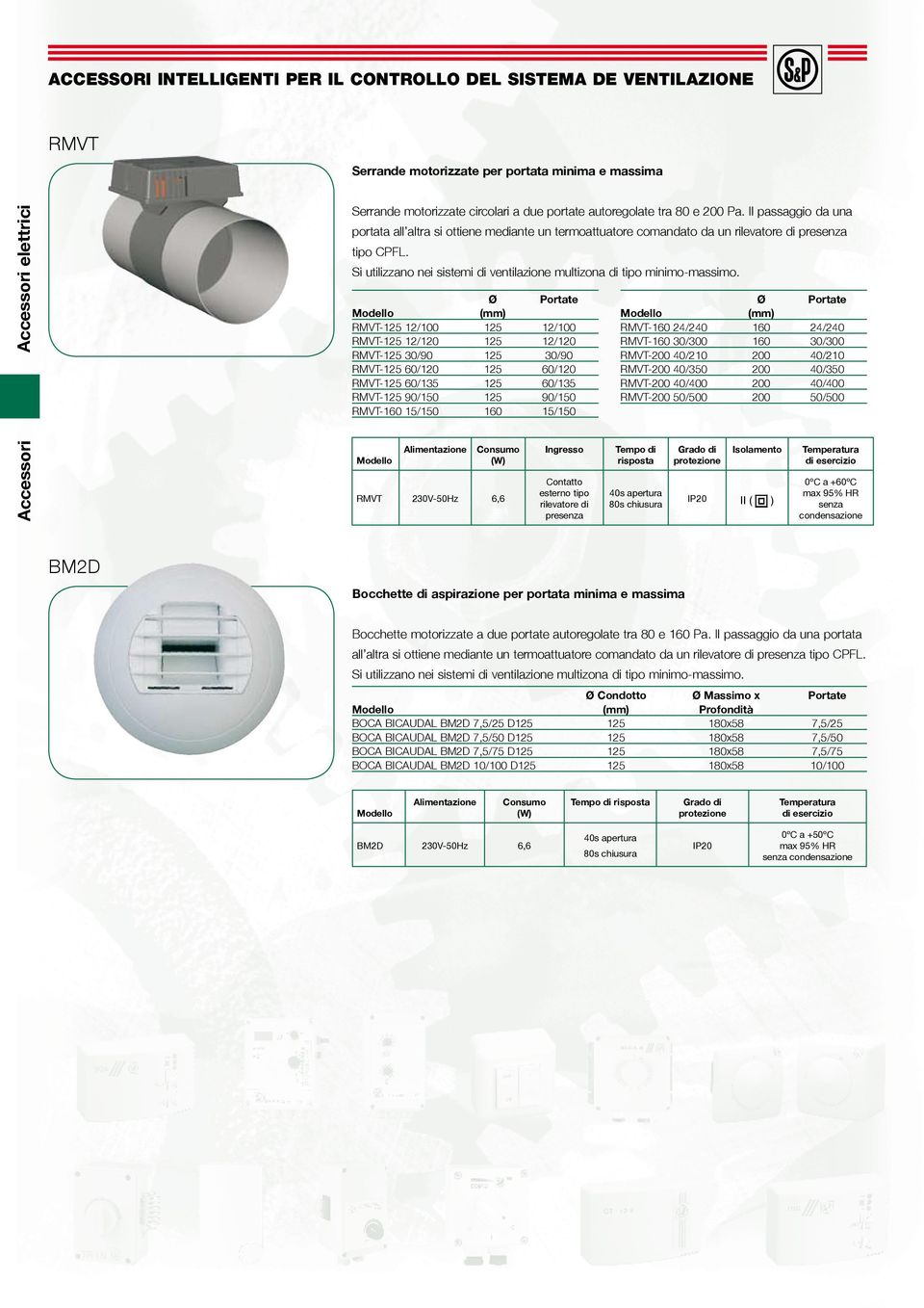 Si utilizzano nei sistemi di ventilazione multizona di tipo minimo-massimo.