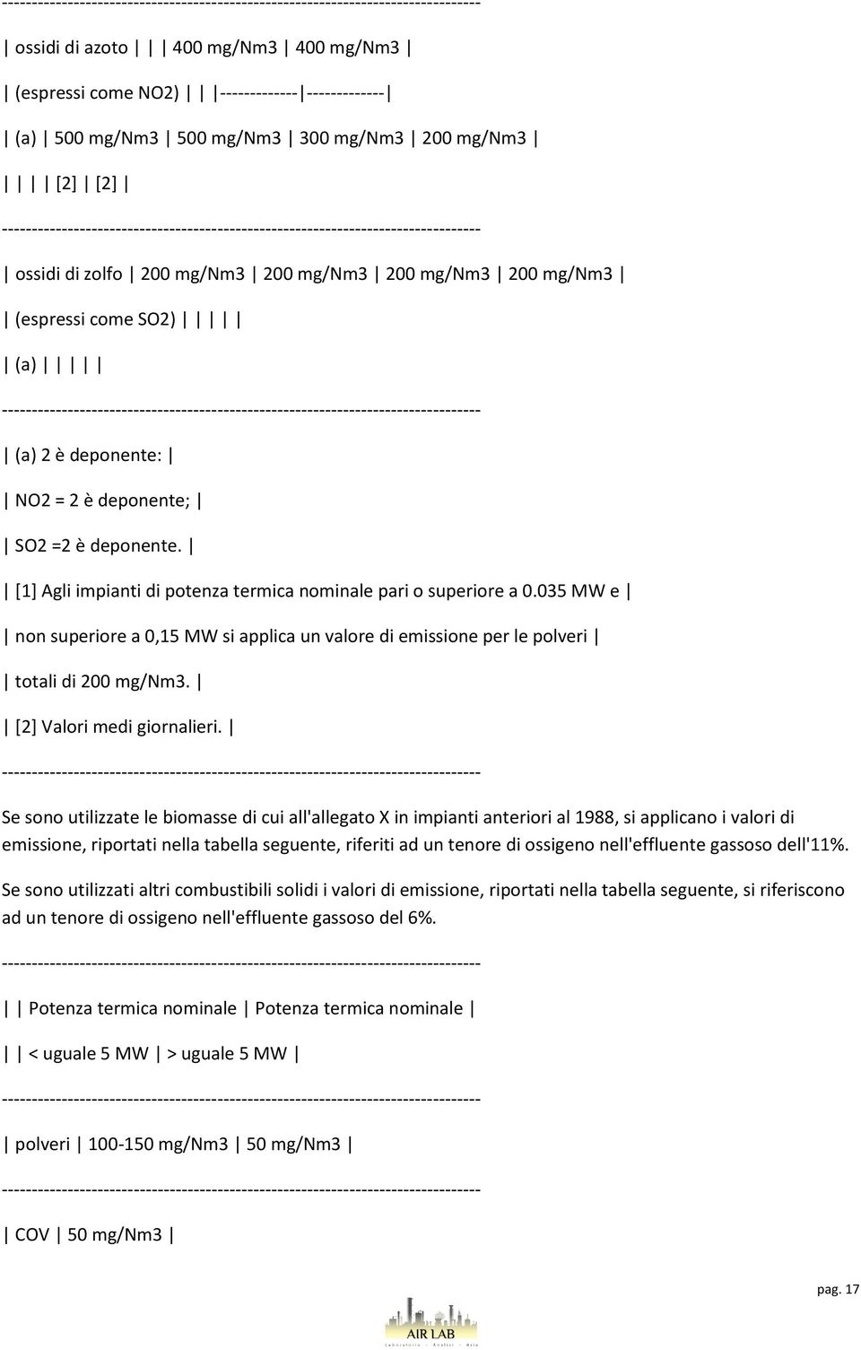 035 MW e non superiore a 0,15 MW si applica un valore di emissione per le polveri totali di 200 mg/nm3. [2] Valori medi giornalieri.