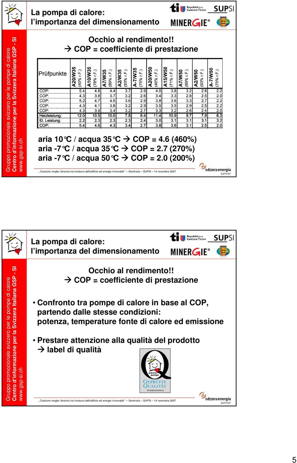 0 (200%) Occhio al rendimento!