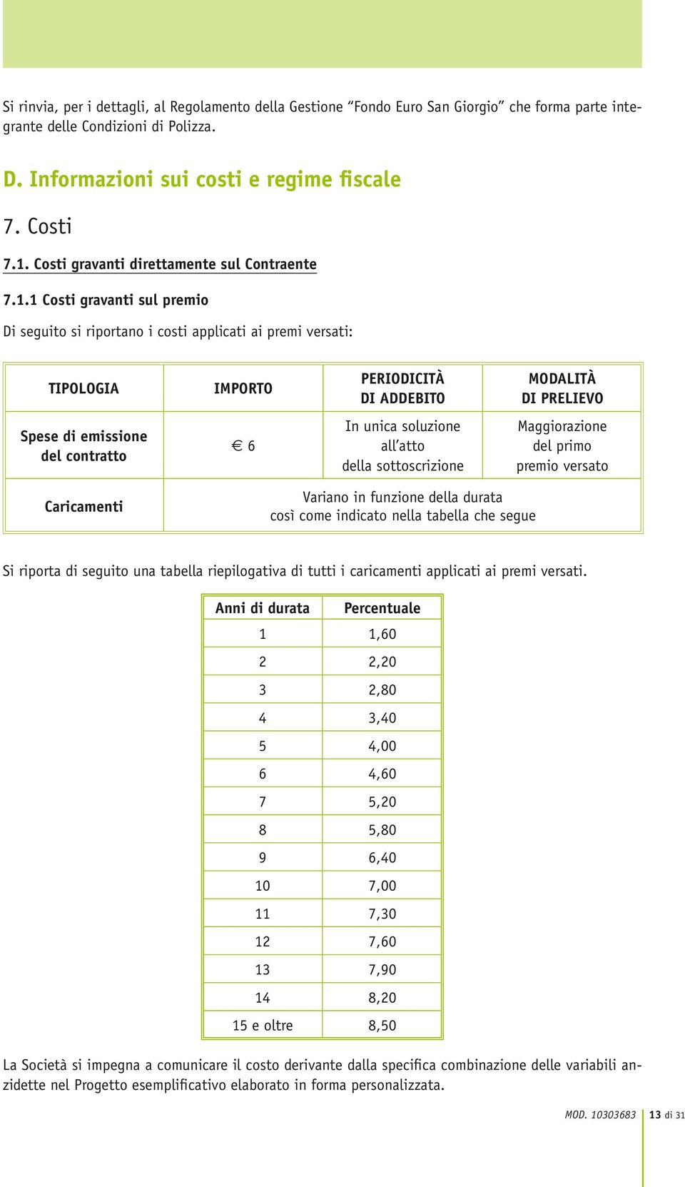 1 Costi gravanti sul premio Di seguito si riportano i costi applicati ai premi versati: TIPOLOGIA IMPORTO PERIODICITÀ DI ADDEBITO MODALITÀ DI PRELIEVO Spese di emissione del contratto 6 In unica