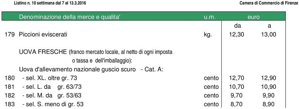 dell'imballaggio): Uova d'allevamento nazionale guscio scuro - Cat. A: 180 - sel. XL.