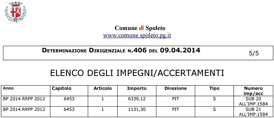 Importo Direzione Tipo Numero imp/acc BP 2014 RRPP 2012 6453 1