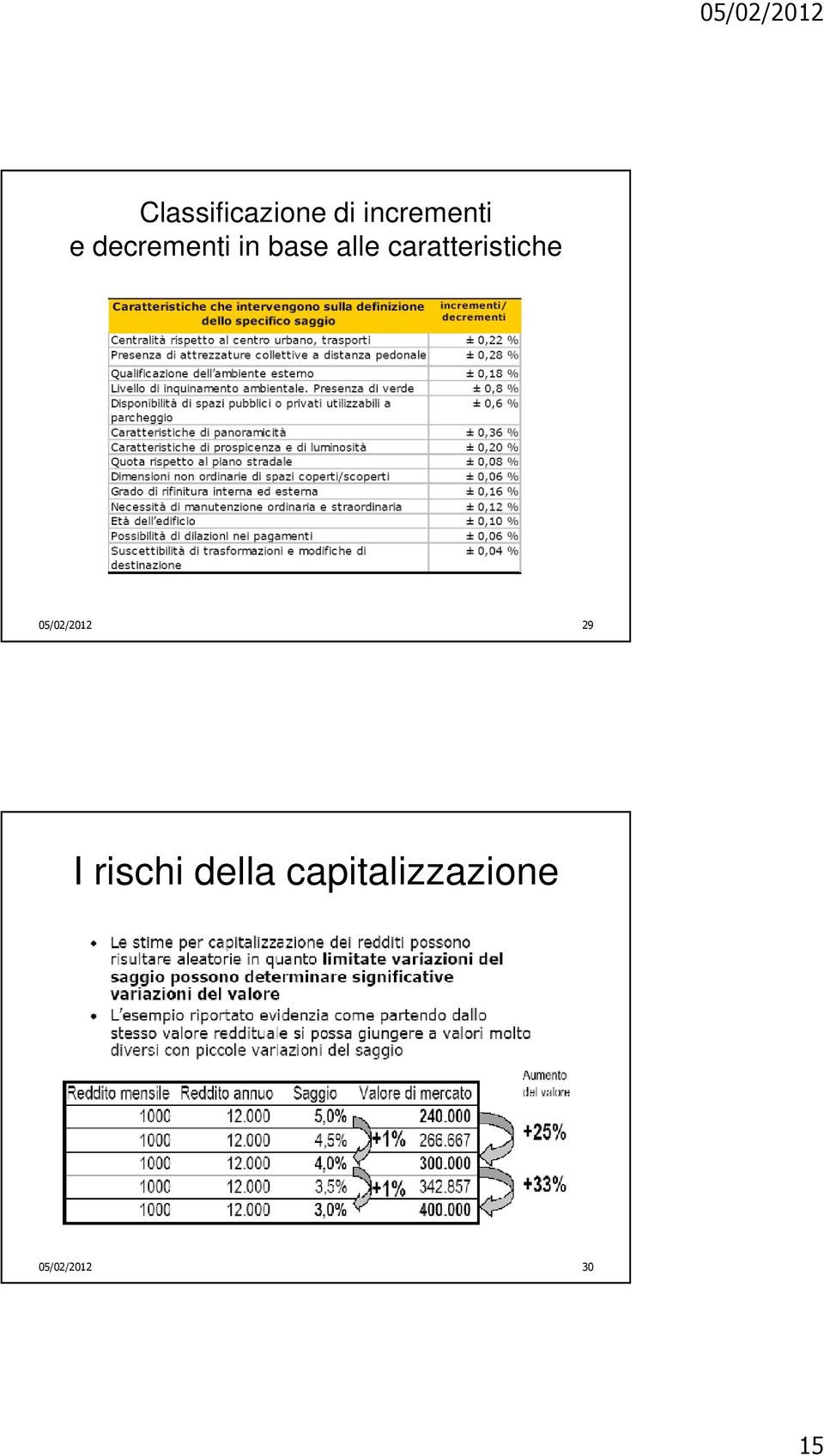 caratteristiche 05/02/2012 29 I