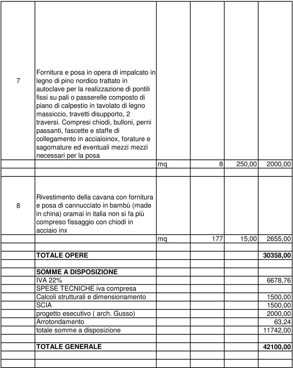 Compresi chiodi, bulloni, perni passanti, fascette e staffe di collegamento in acciaioinox, forature e sagomature ed eventuali mezzi mezzi necessari per la posa mq 8 250,00 2000,00 8 Rivestimento