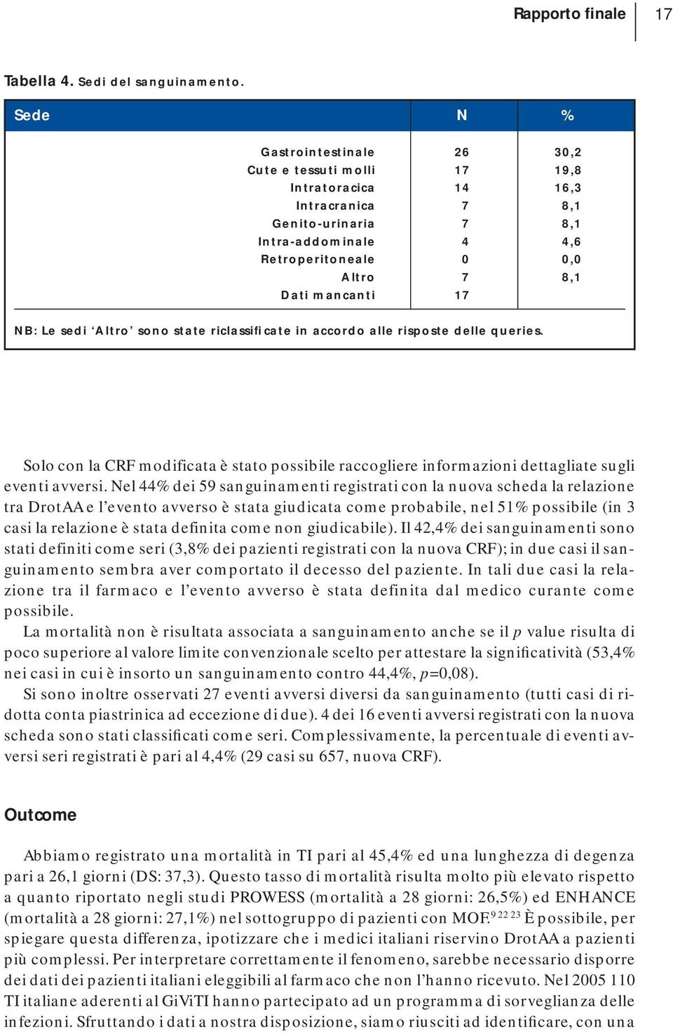 Le sedi Altro sono state riclassificate in accordo alle risposte delle queries. Solo con la CRF modificata è stato possibile raccogliere informazioni dettagliate sugli eventi avversi.