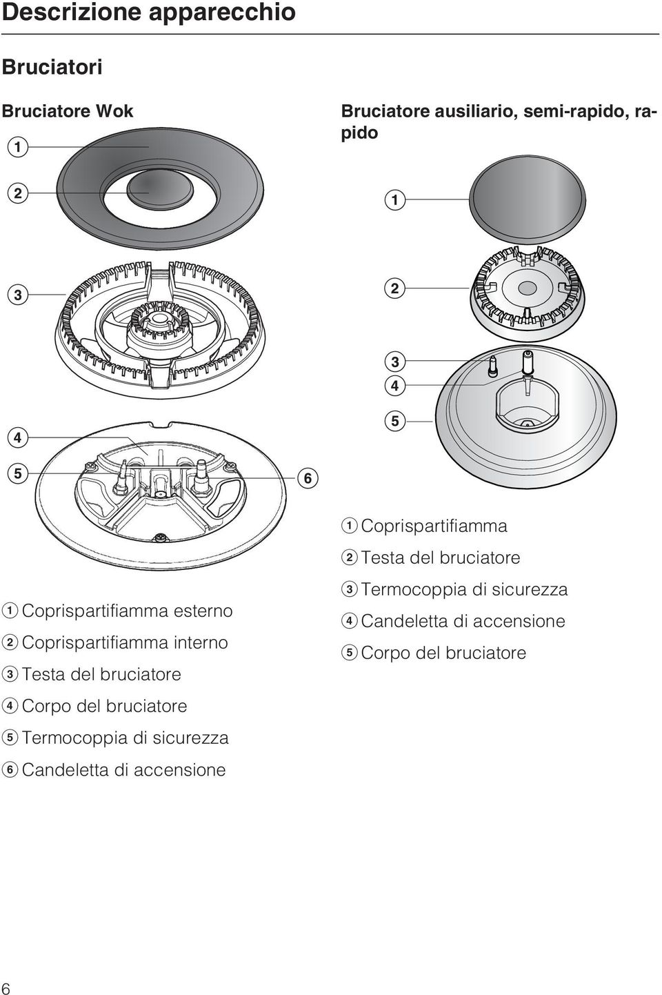 interno c Testa del bruciatore d Corpo del bruciatore e Termocoppia di sicurezza f