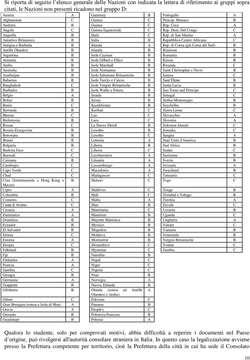 di San Marino A Antartico Britannico B India B Repubblica Centro Africana C Antigua e Barbuda B Irlanda A Rep.