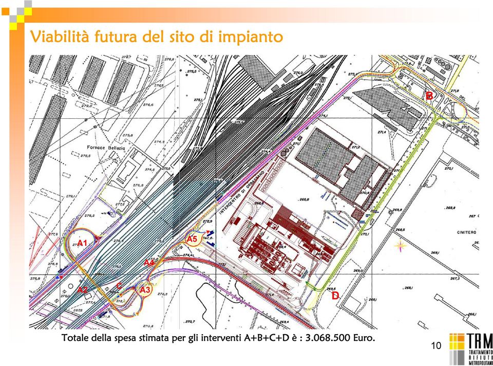 Totale della spesa stimata per