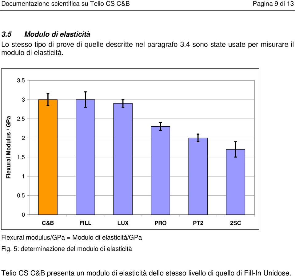 4 sono state usate per misurare il modulo di elasticità. 3.5 3 Flexural Modulus / GPa 2.5 2 1.5 1 0.