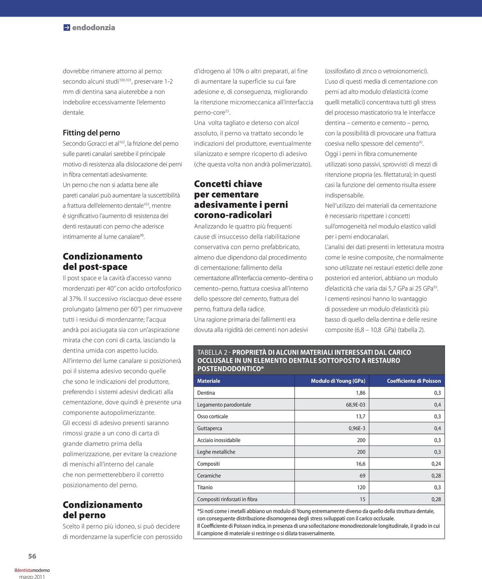 Un perno che non si adatta bene alle pareti canalari può aumentare la suscettibilità a frattura dell elemento dentale 103, mentre è significativo l aumento di resistenza dei denti restaurati con