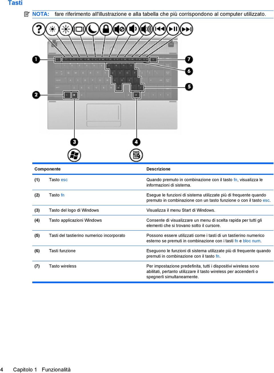 (2) Tasto fn Esegue le funzioni di sistema utilizzate più di frequente quando premuto in combinazione con un tasto funzione o con il tasto esc.