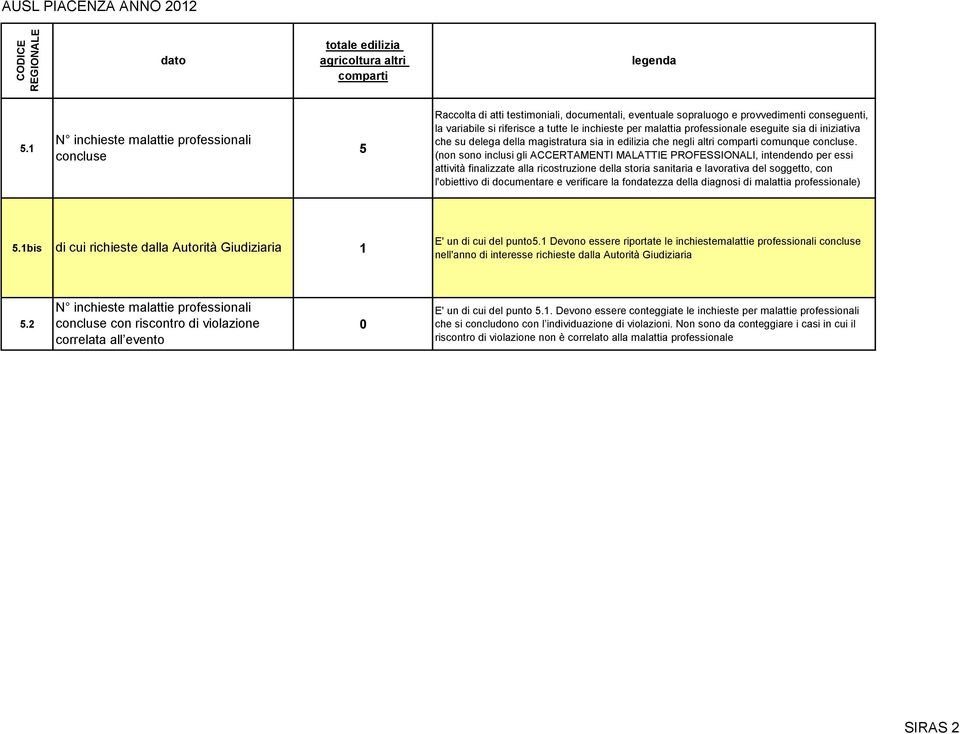 iniziativa che su delega della magistratura sia in edilizia che negli altri comunque concluse.