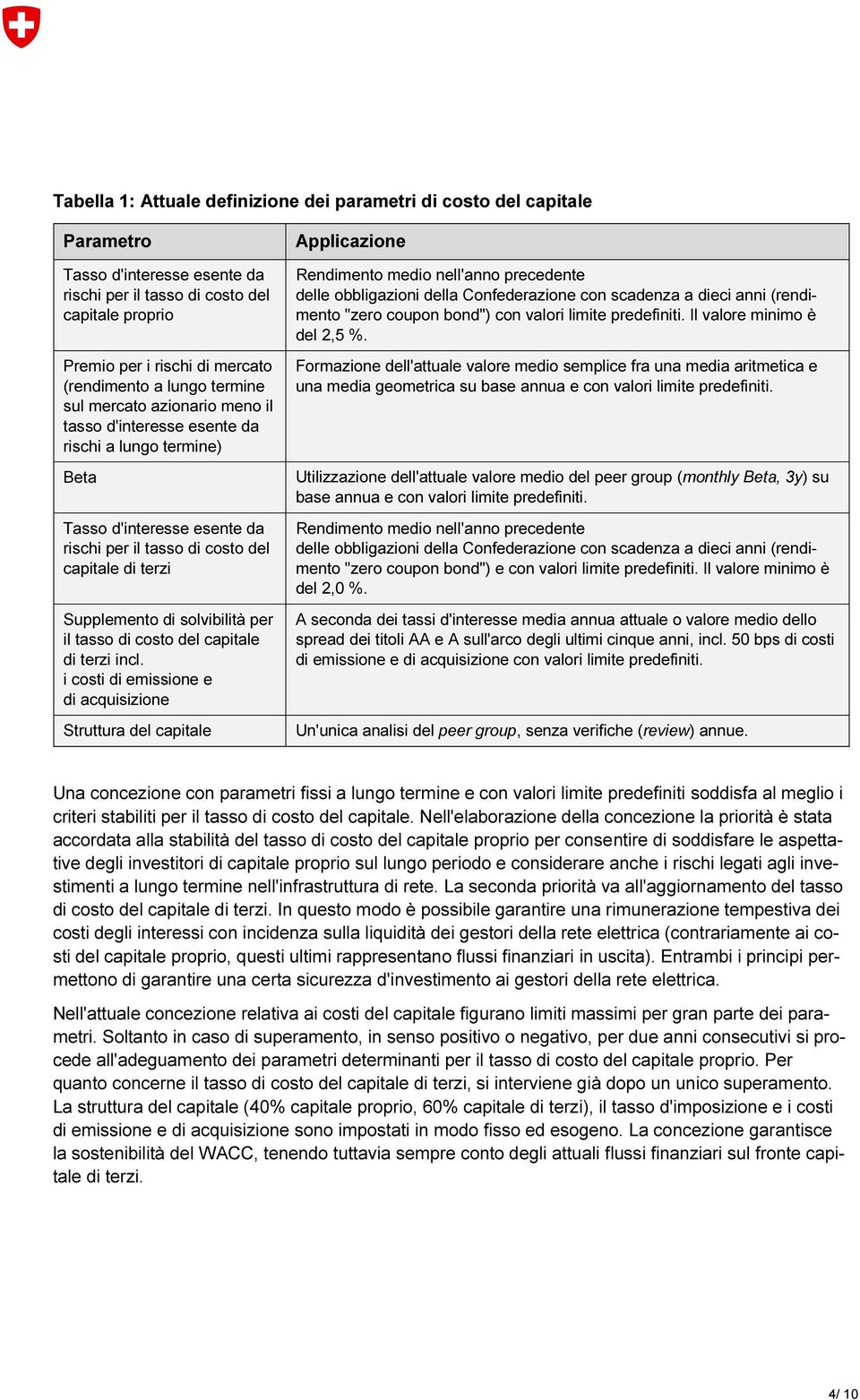 solvibilità per il tasso di costo del capitale di terzi incl.