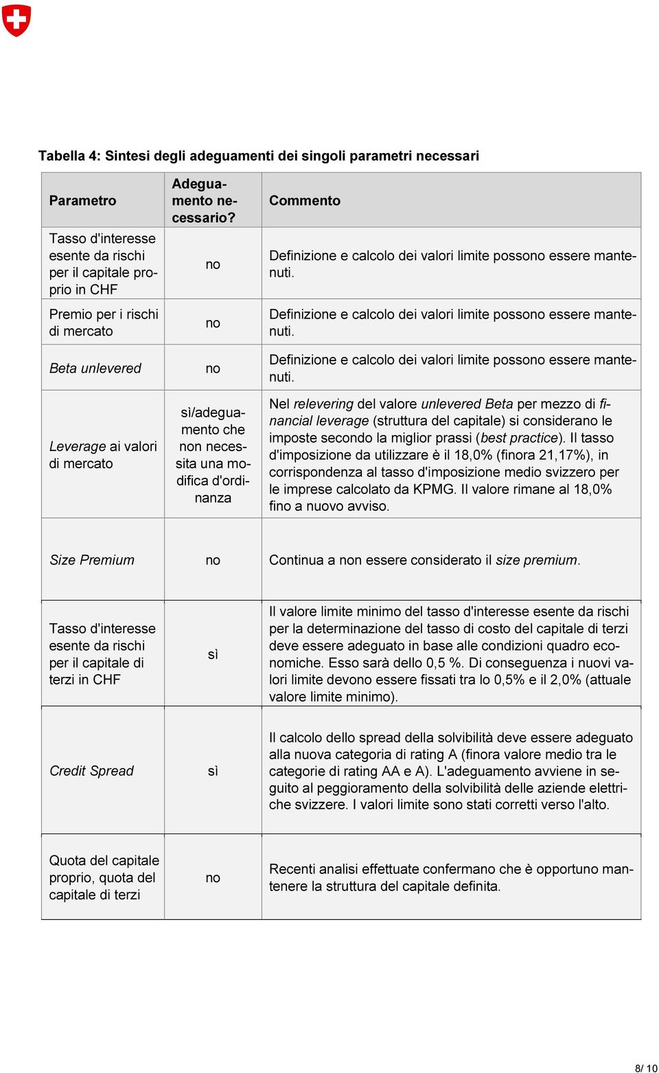 sì/adeguamento che non necessita una modifica d'ordinanza Commento Definizione e calcolo dei valori limite possono essere mantenuti.