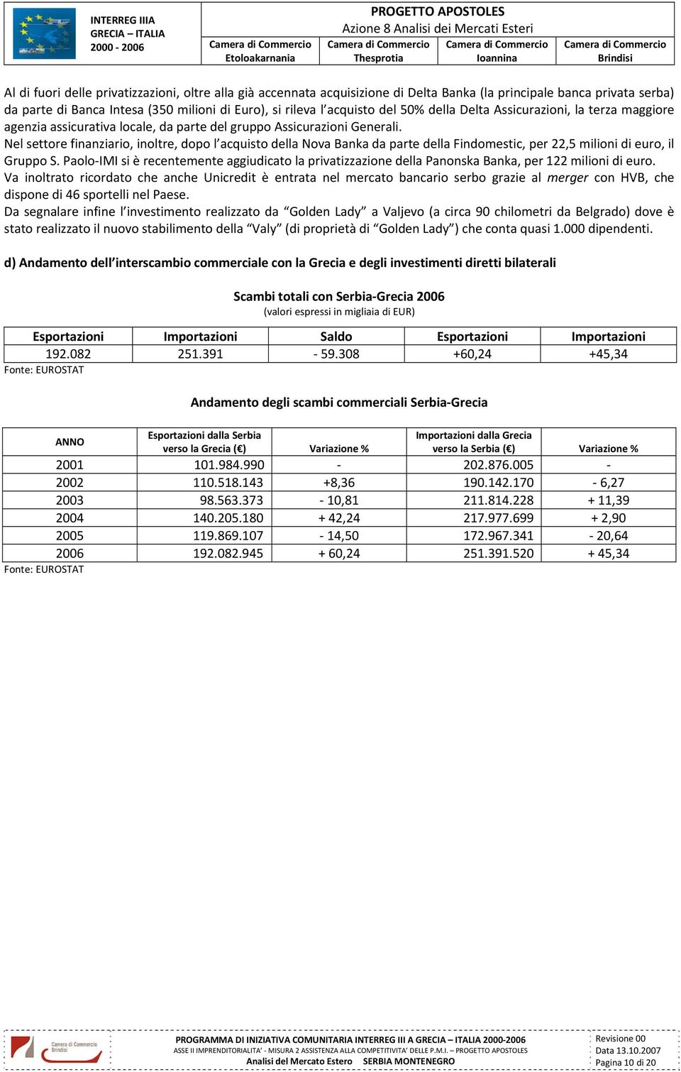 Nel settore finanziario, inoltre, dopo l acquisto della Nova Banka da parte della Findomestic, per 22,5 milioni di euro, il Gruppo S.