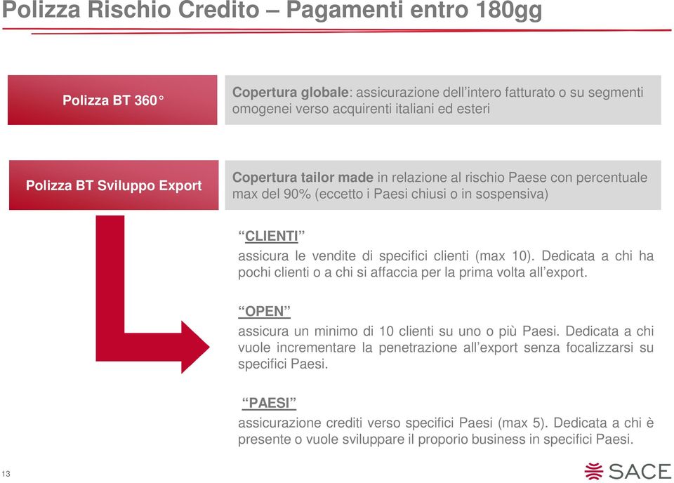 10). Dedicata a chi ha pochi clienti o a chi si affaccia per la prima volta all export. OPEN assicura un minimo di 10 clienti su uno o più Paesi.