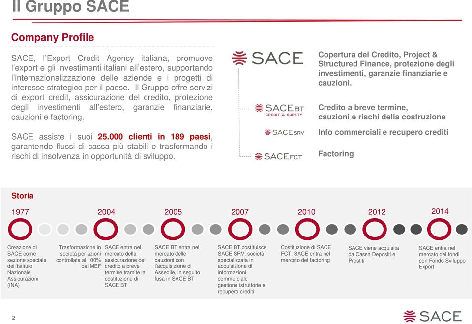 SACE assiste i suoi 25.000 clienti in 189 paesi, garantendo flussi di cassa più stabili e trasformando i rischi di insolvenza in opportunità di sviluppo.