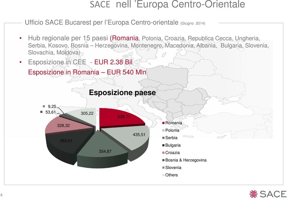 Bulgaria, Slovenia, Slovachia, Moldova) Esposizione in CEE - EUR 2.