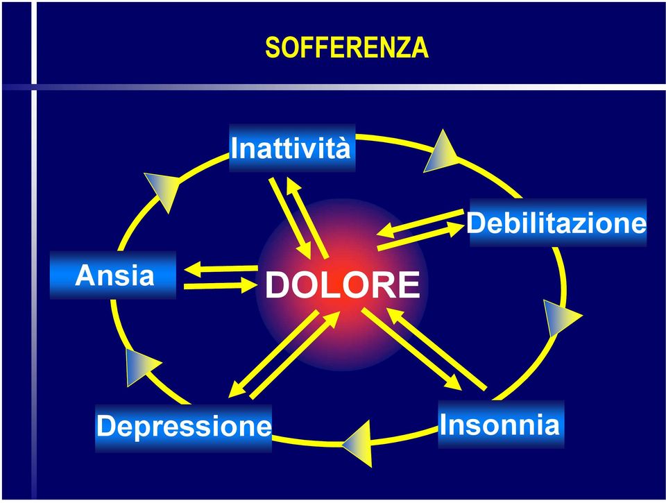 Debilitazione