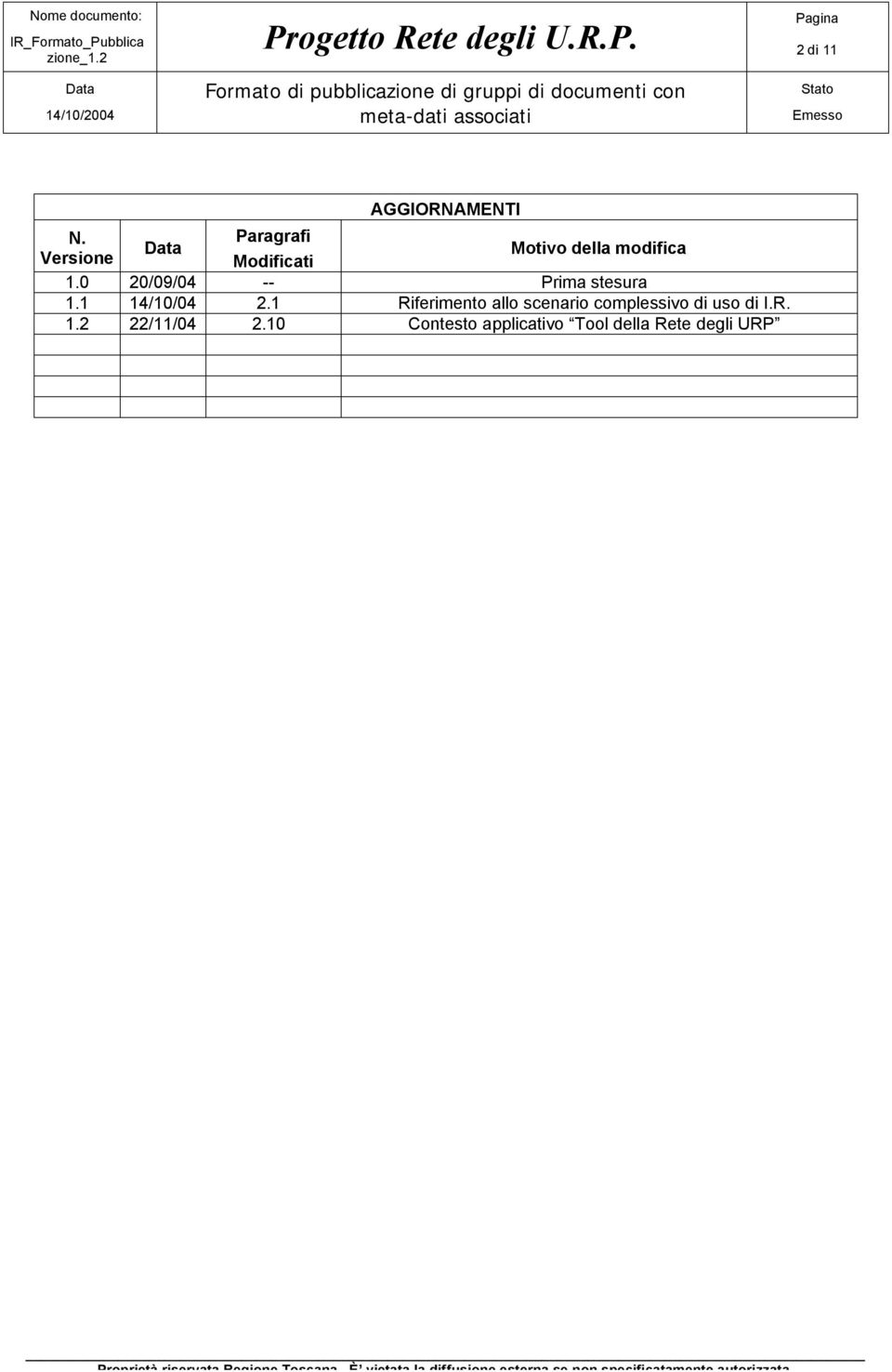 0 20/09/04 -- Prima stesura 1.1 14/10/04 2.
