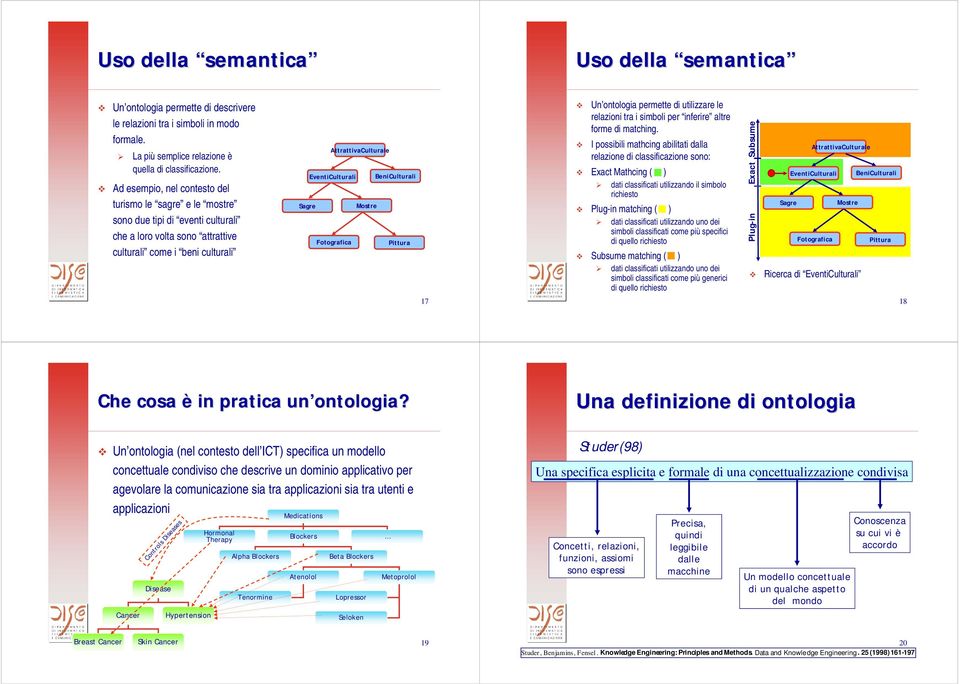 BeniCulturali Sagre Mostre Fotografica Pittura Un ontologia permette di utilizzare le relazioni tra i simboli per inferire altre forme di matching.