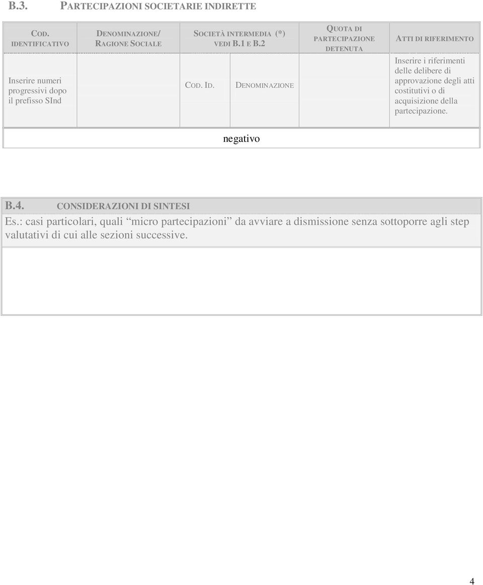 ID. DENOMINAZIONE QUOTA DI PARTECIPAZIONE DETENUTA ATTI DI RIFERIMENTO Inserire i riferimenti delle delibere di approvazione degli atti