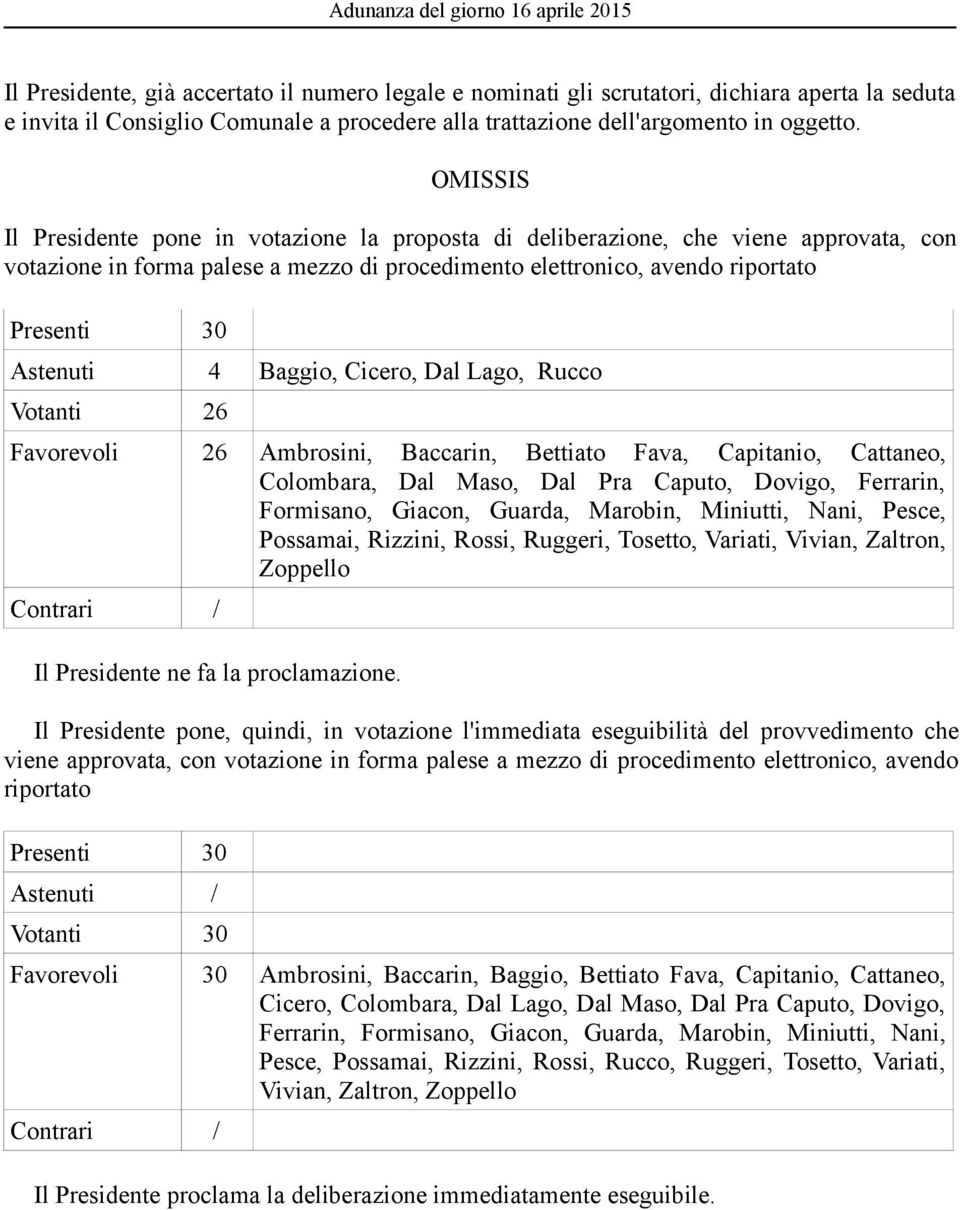 Baggio, Cicero, Dal Lago, Rucco Votanti 26 Favorevoli 26 Ambrosini, Baccarin, Bettiato Fava, Capitanio, Cattaneo, Colombara, Dal Maso, Dal Pra Caputo, Dovigo, Ferrarin, Formisano, Giacon, Guarda,