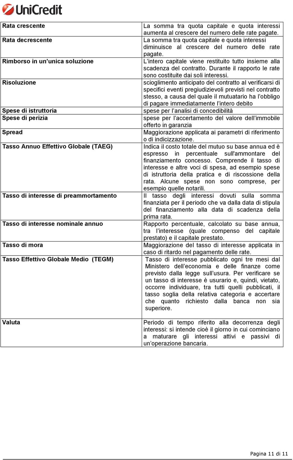 Rimborso in un unica soluzione L intero capitale viene restituito tutto insieme alla scadenza del contratto. Durante il rapporto le rate sono costituite dai soli interessi.