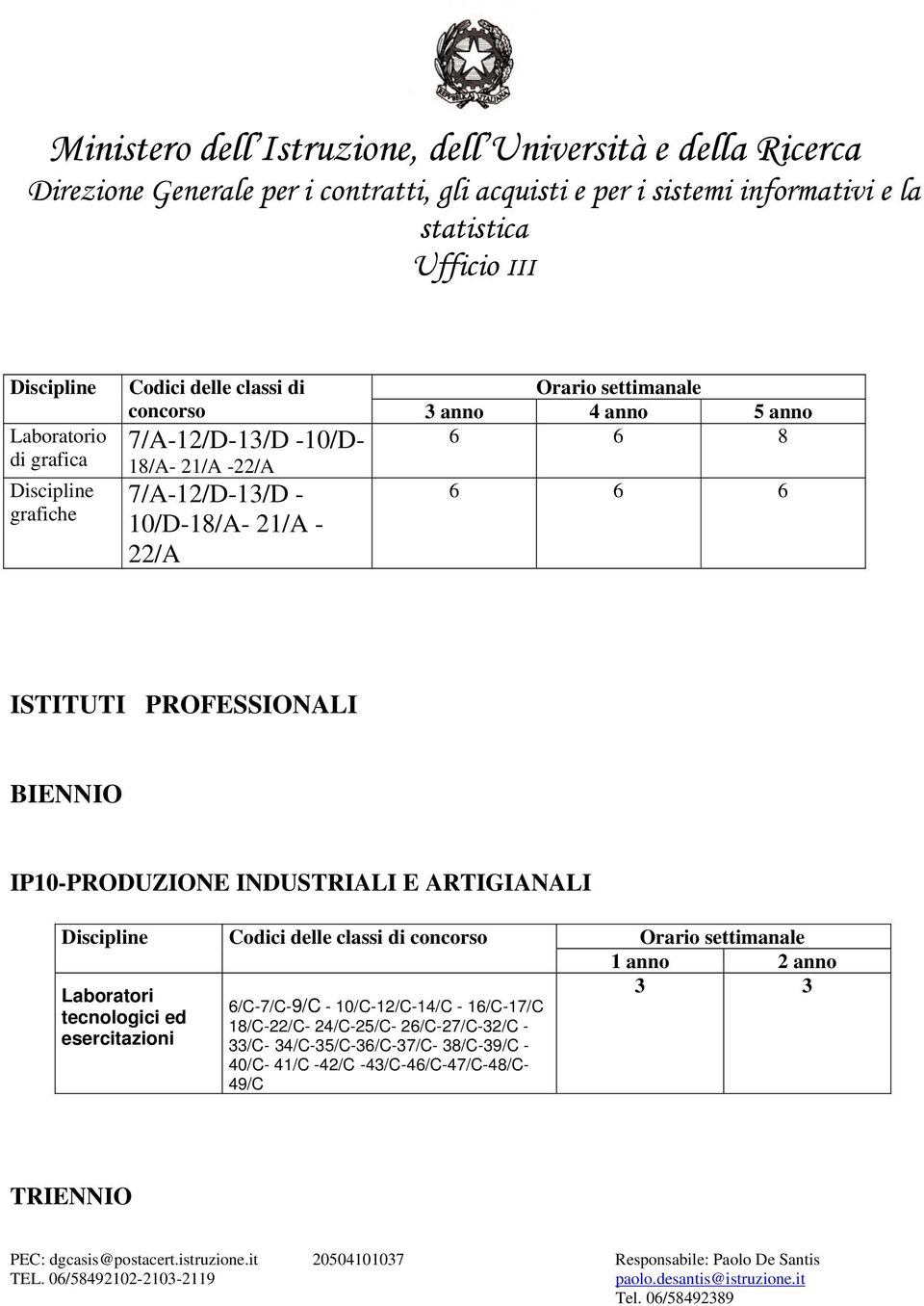 Laboratori 6/C-7/C-9/C - 10/C-12/C-14/C - 16/C-17/C tecnologici ed 18/C-22/C- 24/C-25/C-