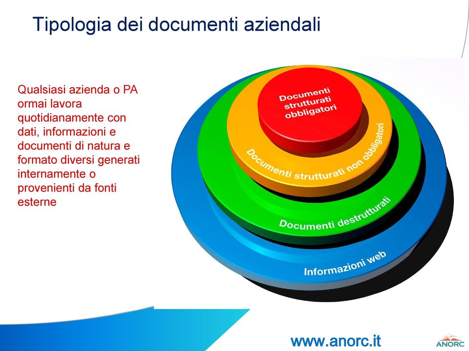 dati, informazioni e documenti di natura e formato