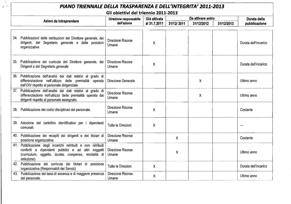 Pubblicazioni delle retribuzioni del Direttore generale, dei dirigenti, del Segretario generale e delle posizioni organizzative Direzione Risorse Umane Durata dell'incarico ~~~~- ---------- 35.