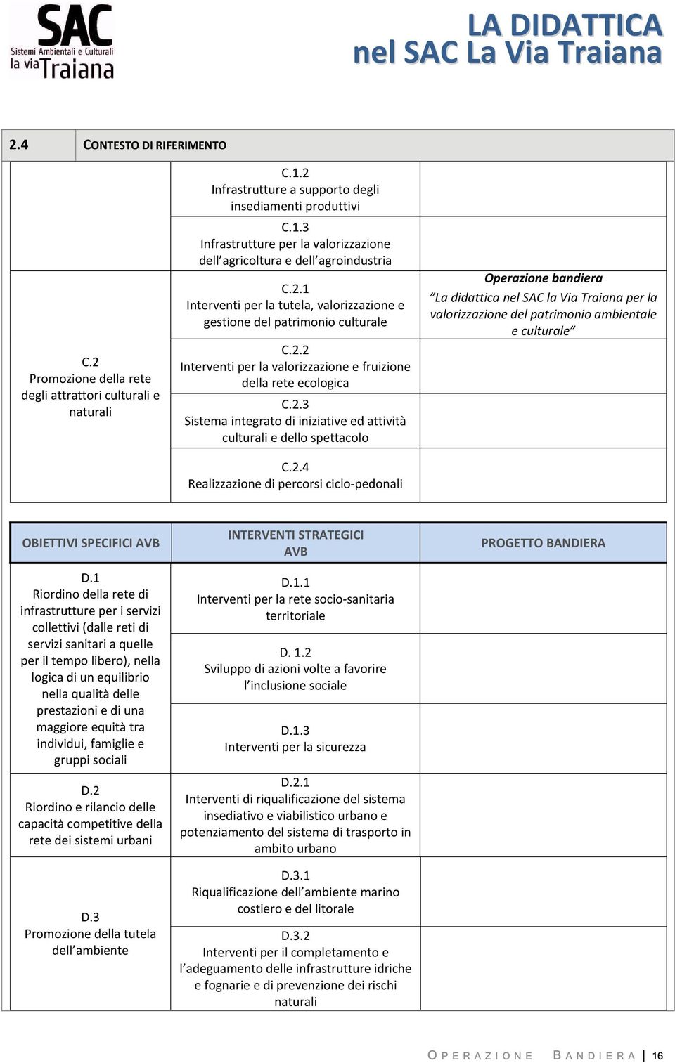 2.4 Realizzazione di percorsi ciclo pedonali Operazione bandiera La didattica nel SAC la Via Traiana per la valorizzazione del patrimonio ambientale e culturale OBIETTIVI SPECIFICI AVB D.