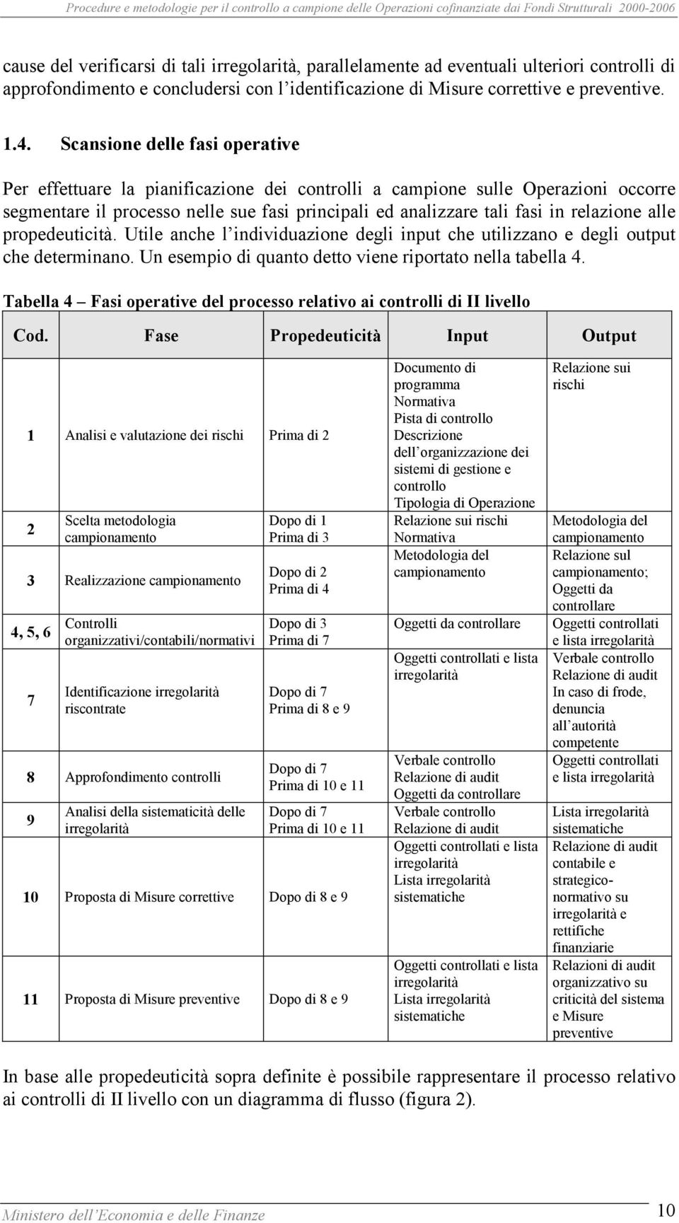 alle propedeuticità. Utile anche l individuazione degli input che utilizzano e degli output che determinano. Un esempio di quanto detto viene riportato nella tabella 4.