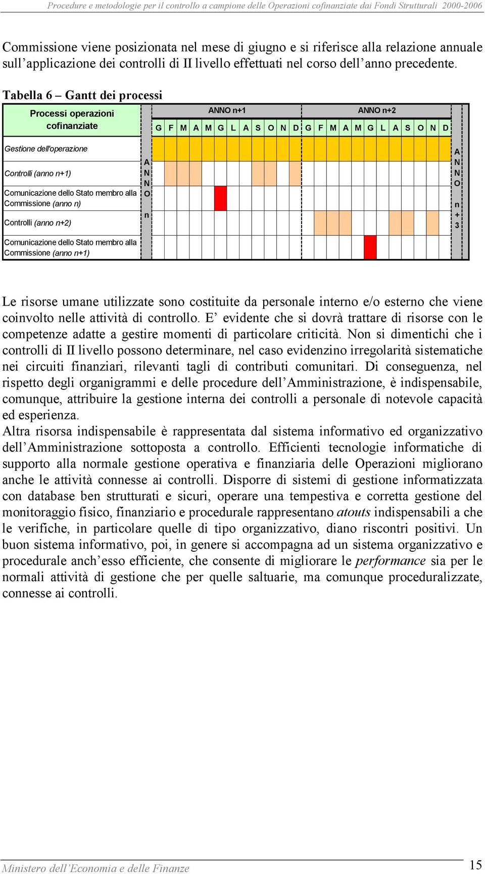 membro alla Commissione (anno n) Controlli (anno n+2) Comunicazione dello Stato membro alla Commissione (anno n+1) A N N O n A N N O n + 3 Le risorse umane utilizzate sono costituite da personale